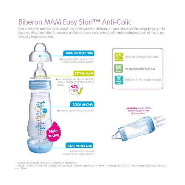 BIBERON ANTICOLICO MAM ANTICOLIC EASY START 320 ML ROSA 2